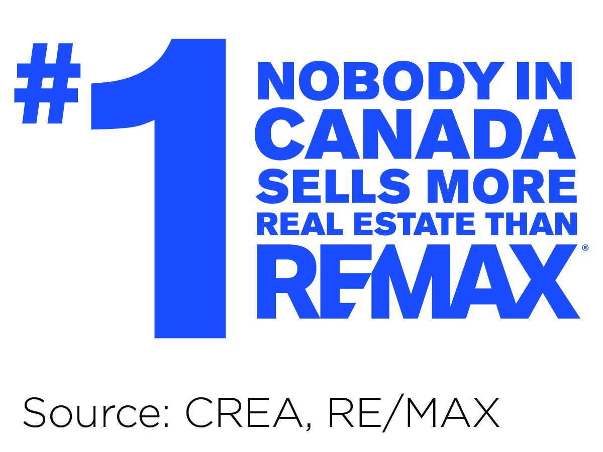 2025 RE/MAX: Nobody in Canada sells more real estate than RE/MAX. Source: CREA, RE/MAX.